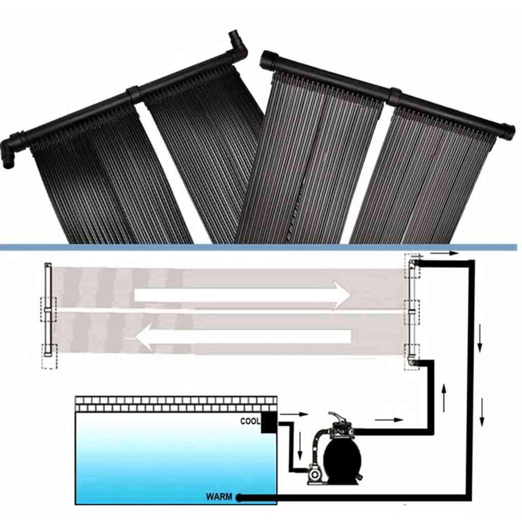 Solar Panel for Pool Heater (set of 2) - Black - 80 x 620 cm