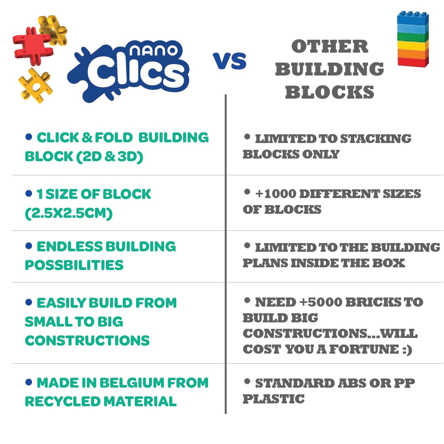 Nano Clics - Creative Builders - 125 Pieces