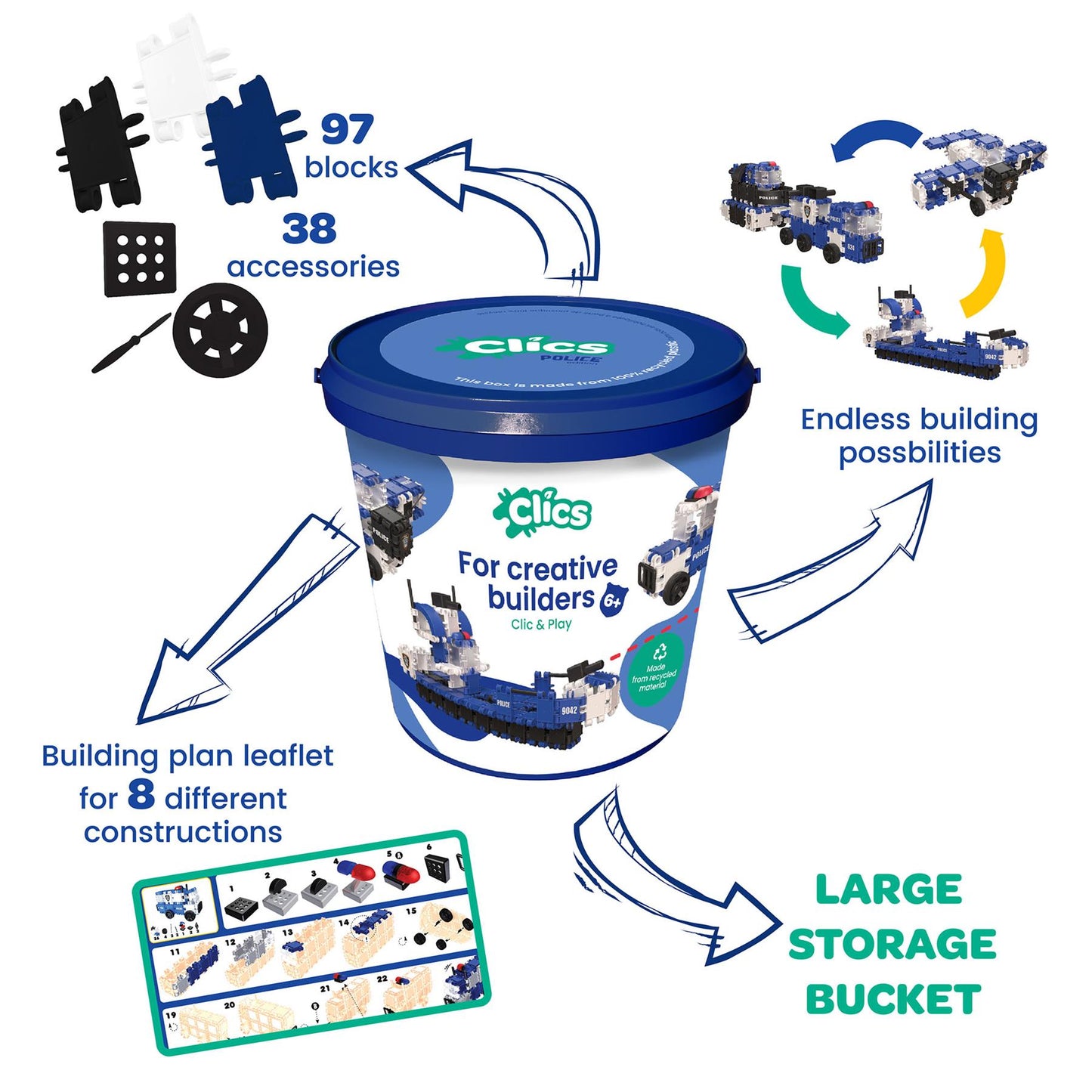 Bucket police