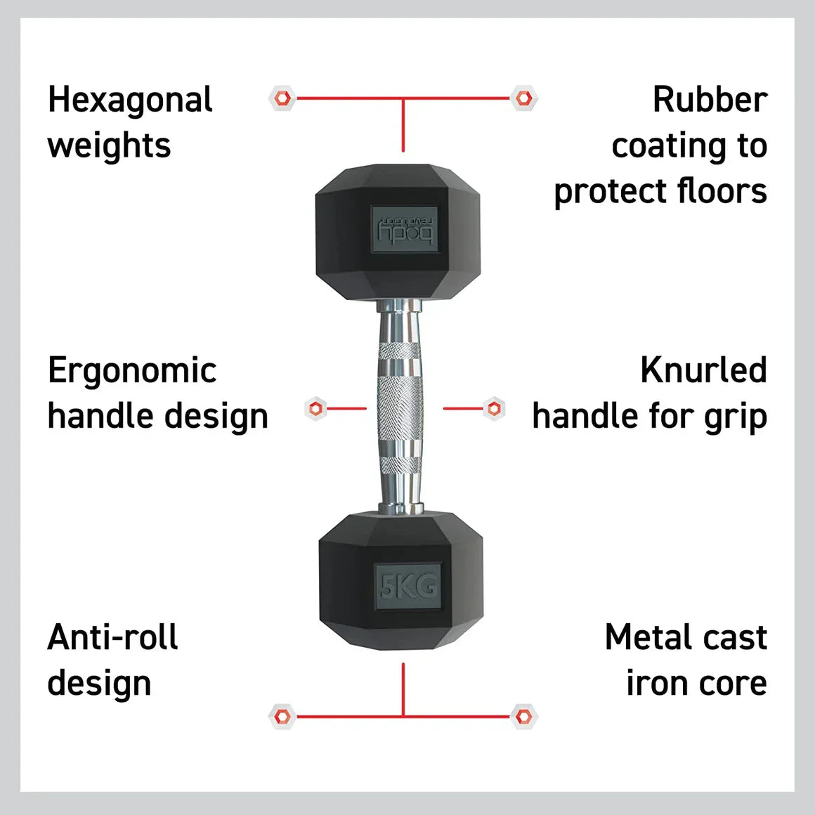 Body Revolution 2 x 7kg Hex Dumbbells