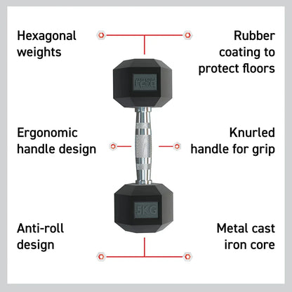 Body Revolution 2 x 27.5kg Hex Dumbbells