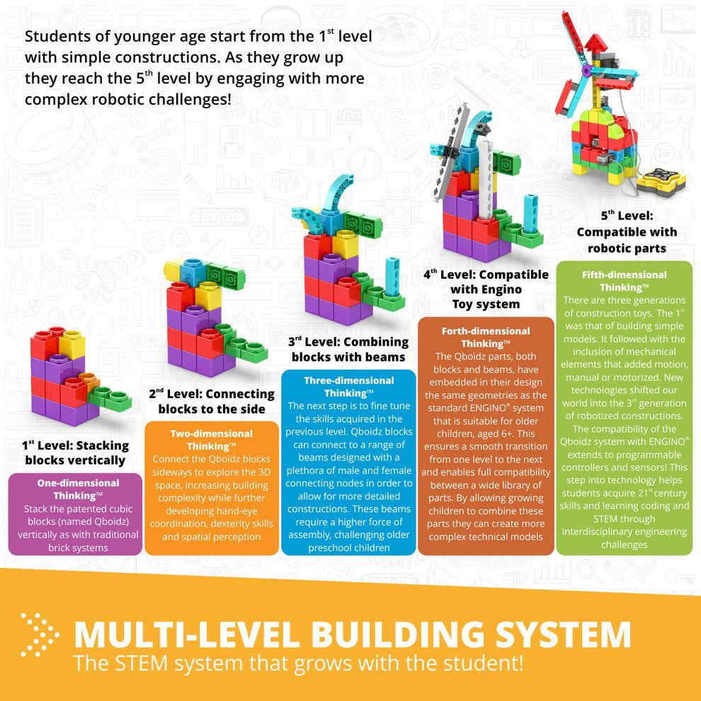 STEM ROBOTICS ERP MINI SET