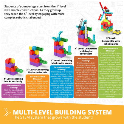 STEM ROBOTICS ERP MINI SET