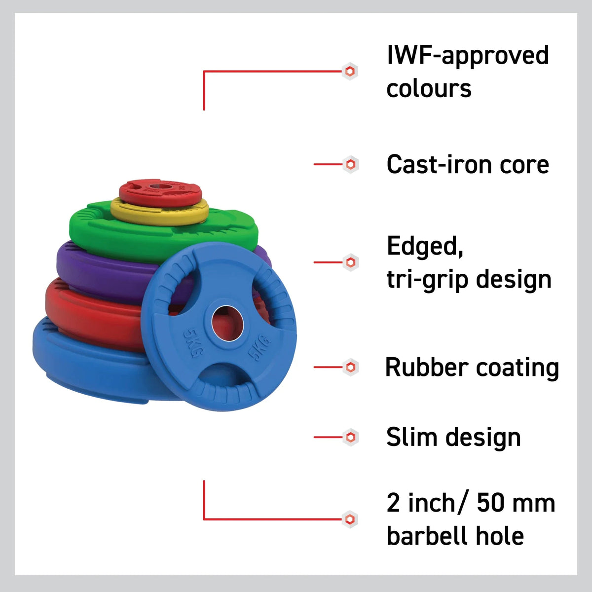 Olympic Tri-Grip Rubber Weight Plates - Colour Pairs & Sets - 141808