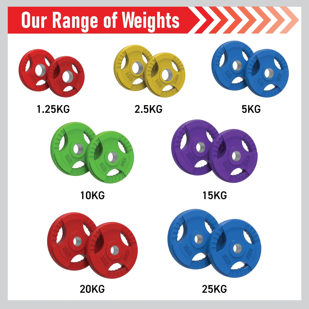 Olympic Tri-Grip Rubber Weight Plates - Colour Pairs & Sets - 142100